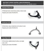 Front Upper Control Arms for 2-4 Inch Lift 07-16 Escalade 07-16 Escalade ESV/07-13 Escalade EXT/07-13 Avalanche/07-18 Sivlerado/Sierra 1500/14-20 Suburban 1500/07-20 Tahoe/07-20 Yukon/15-20 Yukon XL 07-14 Yukon XL 1500 Freedom Off-Road - Image 3