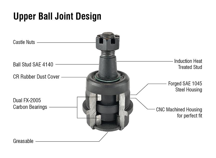 KIT201K-JJSP Heavy Duty Ball Joint Kit (upper is Knurled) Fits: 06-08 Ram 1500 03-13 Ram 2500 03-10 Ram 3500 2WD 4WD Apex Chassis - الصورة 1