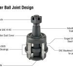 Heavy Duty Ball Joint Kit (Upper is Knurled) Fits: 14-18 Ram 2500/3500 Apex Chassis