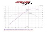 Infiniti Gen 2 Air Intake Kit V36 Dry Filter For 07-09 Infiniti G35, G37, Q40, Q60 08-09 Infiniti EX35 Gen 2 Stillen - Image 9