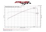 350Z Hi-Flow Ultra Long Dual Tube Air Intake Gen 3 Z33 Oil Filter For 07-09 Nissan 350Z Stillen - Image 14