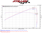 Infiniti G37/Q60 Air Intake Gen 3 Dual Ultra Long Tube w/Shield Dry Filter For 08-13 Infiniti G37 14-15 Infiniti Q60 Stillen - Image 12