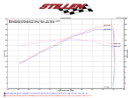 ⁦Infiniti G37/Q60 Air Intake Gen 3 Dual Ultra Long Tube Oil Filter For 08-13 Infiniti G37 14-15 Infiniti Q60 Stillen⁩ - الصورة ⁦13⁩
