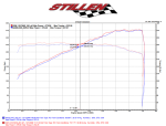 370Z Dual Long Tube Air Intake Kit Gen 2 Z34 Oil Filter For 09-18 Nissan 370Z Stillen - Image 10