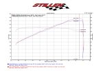 370Z Dual Hi Flow Ultra Long Tube Air Intake Gen 3 Z34 Dry Filter For 09-20 Nissan 370Z Stillen - Image 11