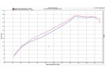 Infiniti Q50/Q60 3.0t Hi-Flow Air Intake Oil Filter For 16-24 Infiniti Q50/Q60 3.0t Stillen - Image 12