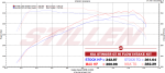 ⁦Kia Stinger 3.3TT Hi-Flow Air Intake Kit Dry Filter 18-22 Kia Stinger AWD/RWD 3.3TT Stillen⁩ - الصورة ⁦9⁩