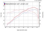Infiniti M35 Stainless Steel Near Cat-Back Exhaust System For 06-10 Infiniti M35 Stillen - Image 3