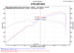 ⁦Hyundai Genesis Coupe BK38 Cat-Back Exhaust System For 10-16 Hyundai Genesis Coupe Stillen⁩ - الصورة ⁦2⁩