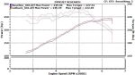 Nissan Altima Stainless Steel Cat-Back Exhaust System For 13-15 Nissan Altima 3.5 Sedan Stillen - Image 2