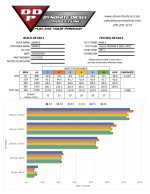 Dodge Ram 04.5-07 5.9L Cummins Stock Patriot Series Reman Injector Dynomite Diesel - Image 2