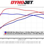 19-26 Ford Ranger 2.3L TruControl Stillen Inline Tuning Module