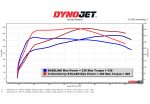 16-24 Infiniti Q50/Q60 3.0T TruControl V2 Inline Power Module Stillen - Image 3