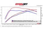 ⁦22-Present Hyundai Elantra N Trucontrol V2 Inline Power Module Stillen⁩ - الصورة ⁦3⁩