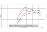 2019-2021 Hyundai Veloster 1.6T TruControl V2 by STILLEN Inline Tuning Module - TCT102009 - Image 3