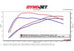 ⁦19-24 Genesis G70 2.0T TruControl V2 Inline Power Module Stillen⁩ - الصورة ⁦3⁩