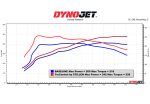 2023-2026 Hyundai Kona / 2024-2026 Kia Seltos 1.6T TruControl V2 by STILLEN Inline Tuning Module - TCT102017 - Image 3