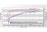 18-21 Jeep Grand Cherokee Trackhawk 6.2SC TruControl V2 Inline Tuning Module Stillen - Image 3