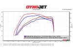 ⁦18-26 Jeep Wrangler 2.0T TruControl V2 Inline Tuning Module Stillen⁩ - الصورة ⁦3⁩